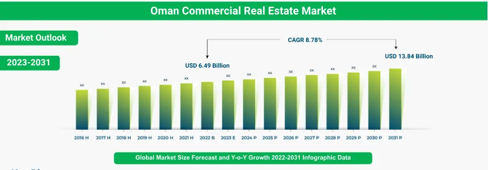Real Estate Investment in Sohar: Promising Opportunities and Challenges